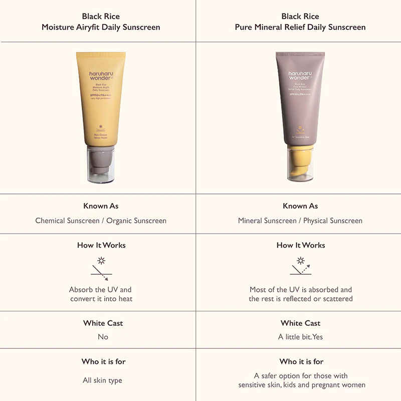 Black Rice Moisture Airfit Daily Sunscreen SPF50+ PA++++ - Image 10
